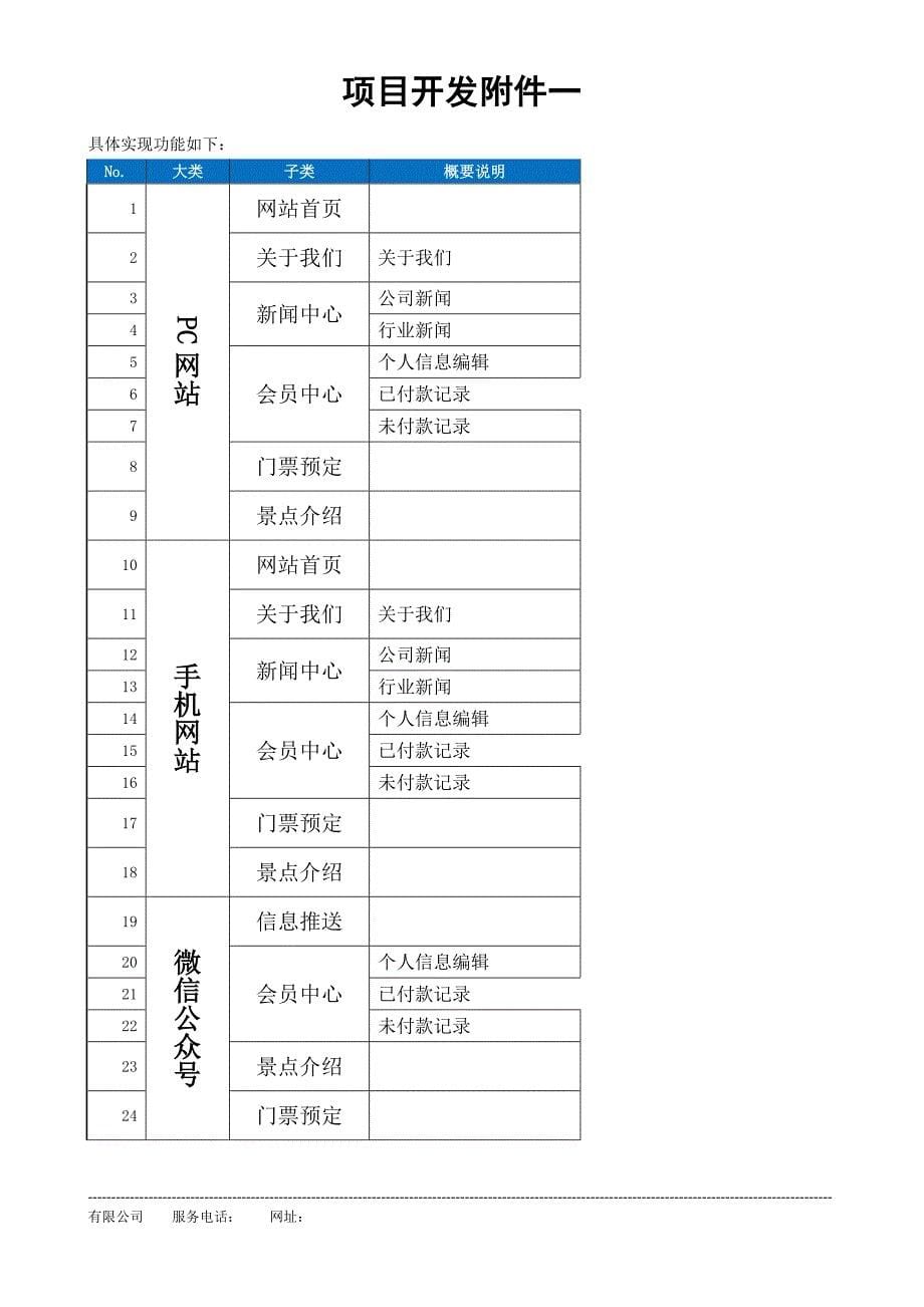 公司网站项目制作合同_第5页