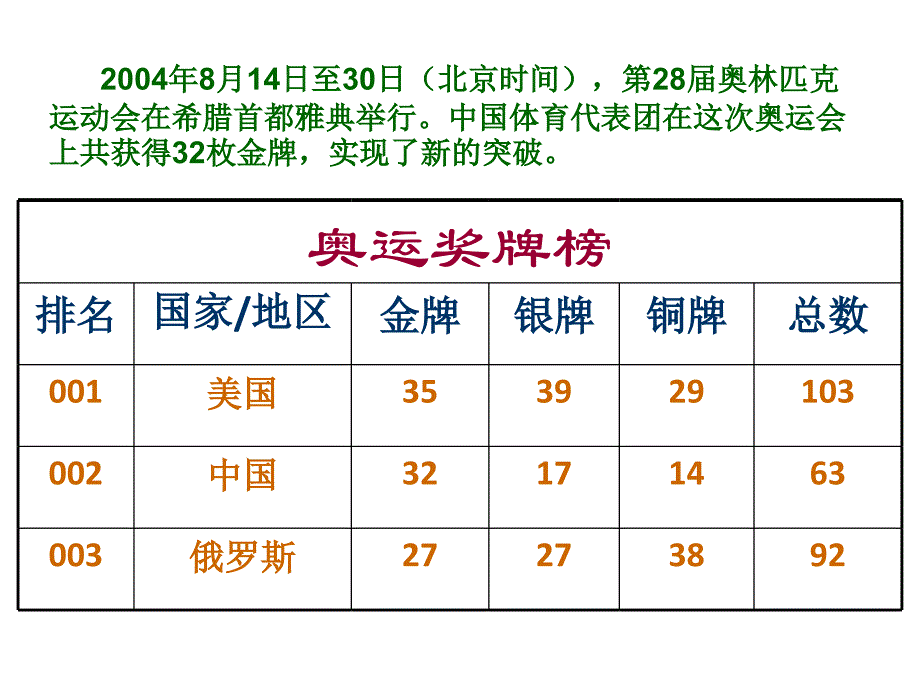 （北师大版）四年级数学下册课件_激情奥运__第3页