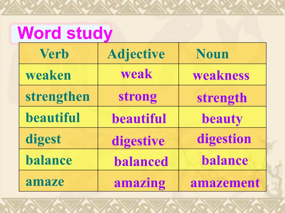 高中英语新课标（人教版）优秀课件_必修三_28《language study》（共41页） （可编辑ppt课件）_第4页