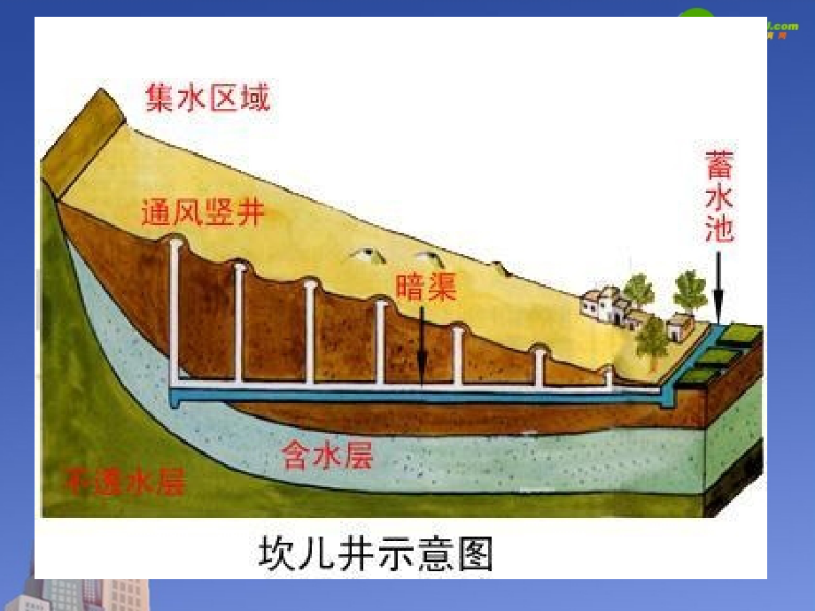 高三地理 《新疆 内蒙古高原》复习课件 湘教版_第4页