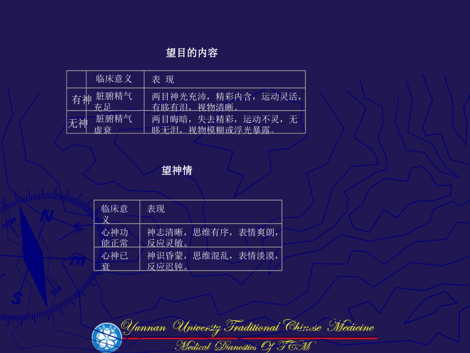 1中医诊断学 ppt课件 第一章 望诊_第4页