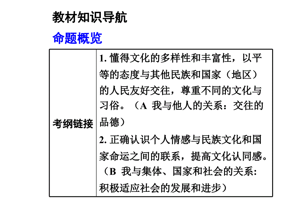 安徽中考面对面2015届中考政治（人教版）教材知识梳理八上第三单元_我们的朋友遍天下（共47张ppt）ppt课件_第3页