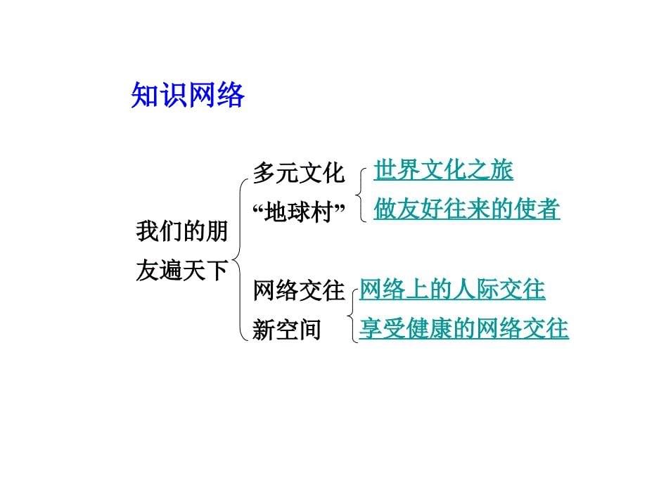 安徽中考面对面2015届中考政治（人教版）教材知识梳理八上第三单元_我们的朋友遍天下（共47张ppt）ppt课件_第5页