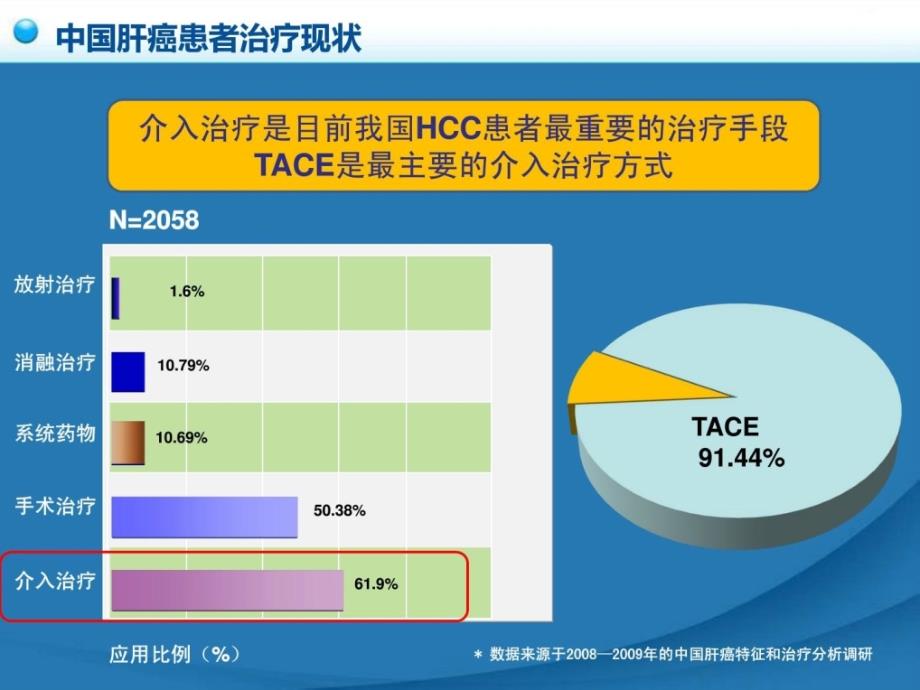 [精彩]卫生部原发性肝癌诊疗标准之介入治疗_201809(新模板).ppt_第3页