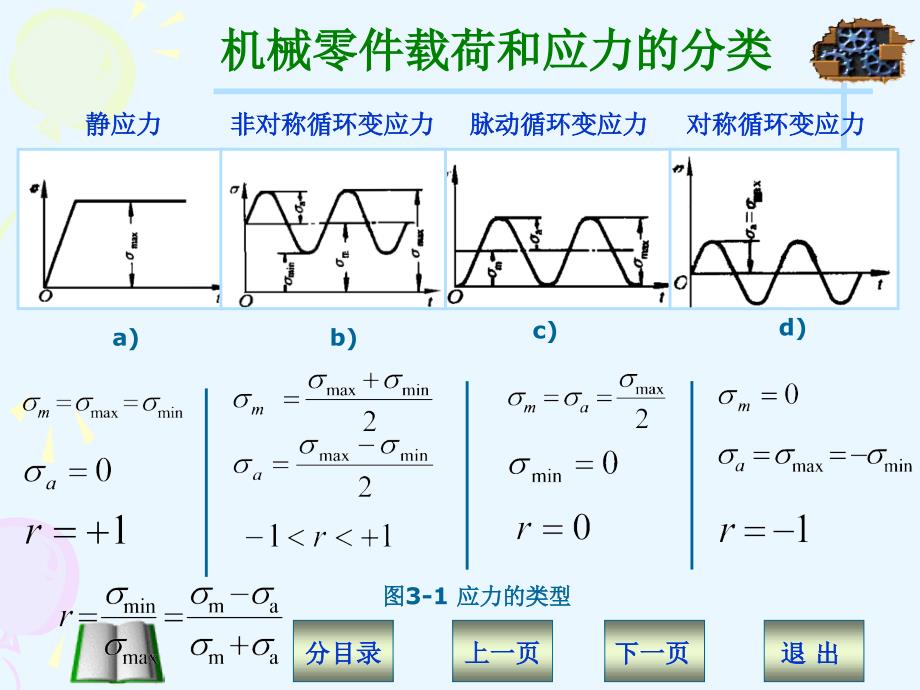 （课件）音乐欣赏_第4页