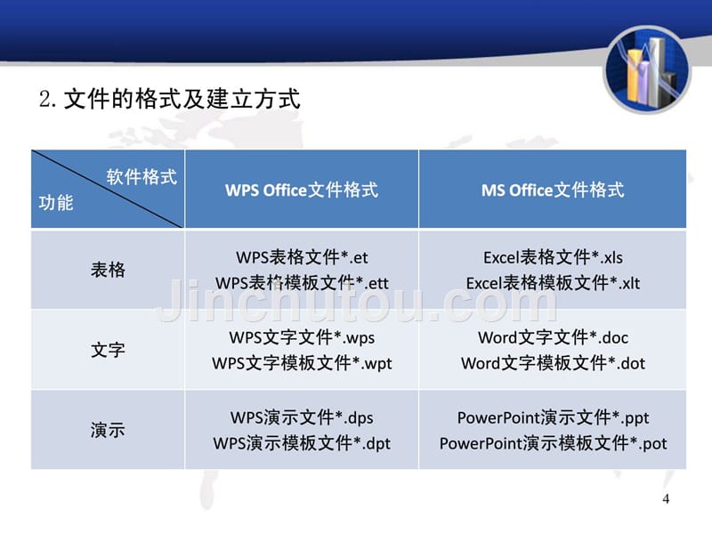 办公软件应用技能培训整理版ppt课件_第4页