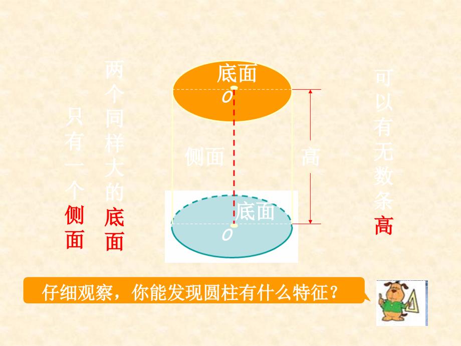 （苏教版）六年级数学下册课件_圆柱的表面积计算_1_第2页