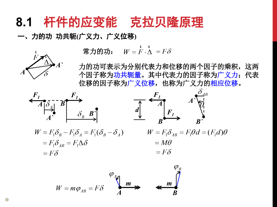 008-材料力学_能量法ppt课件_第2页