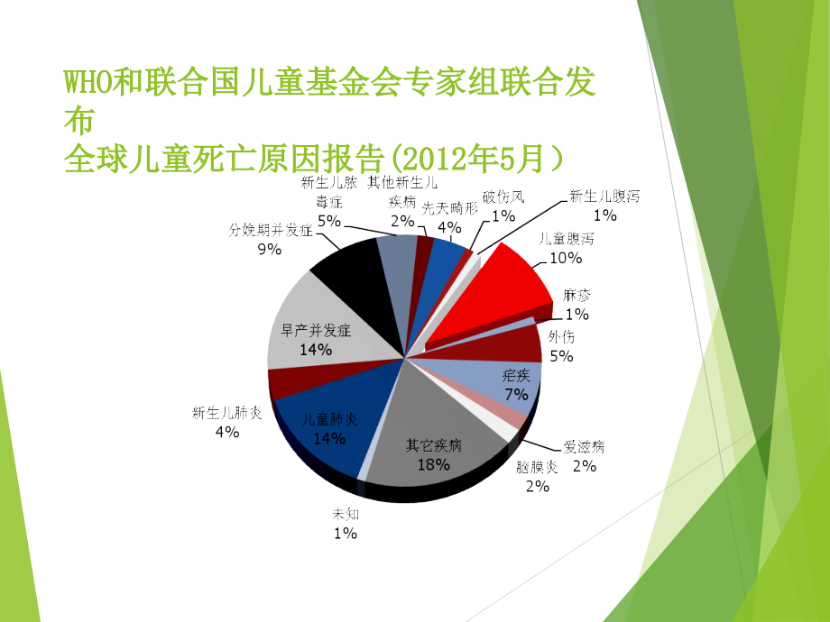 2015年影本小儿腹泻液体疗法课件_第3页