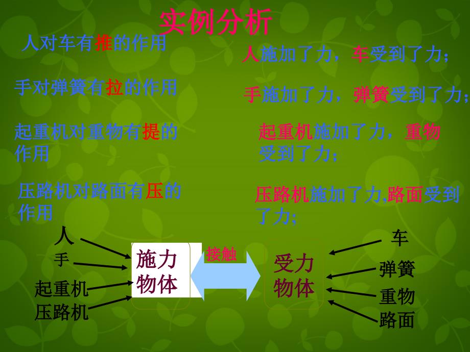 湖北省大冶市金山店镇车桥初级中学八年级物理下册《71 力》课件 （新版）新人教版_第3页