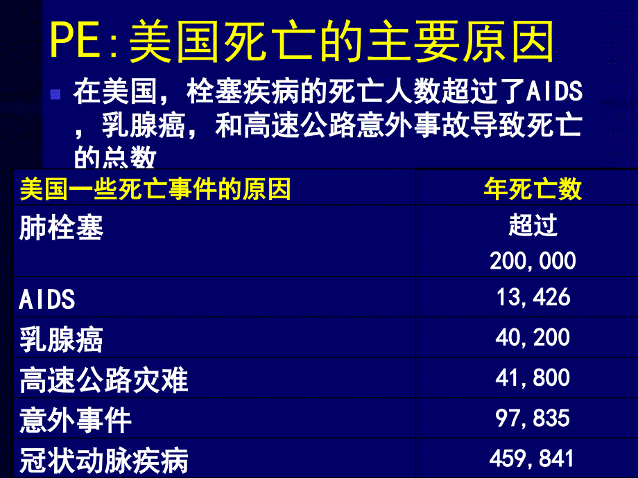 f下肢深静脉血栓危险因素及预防_第2页