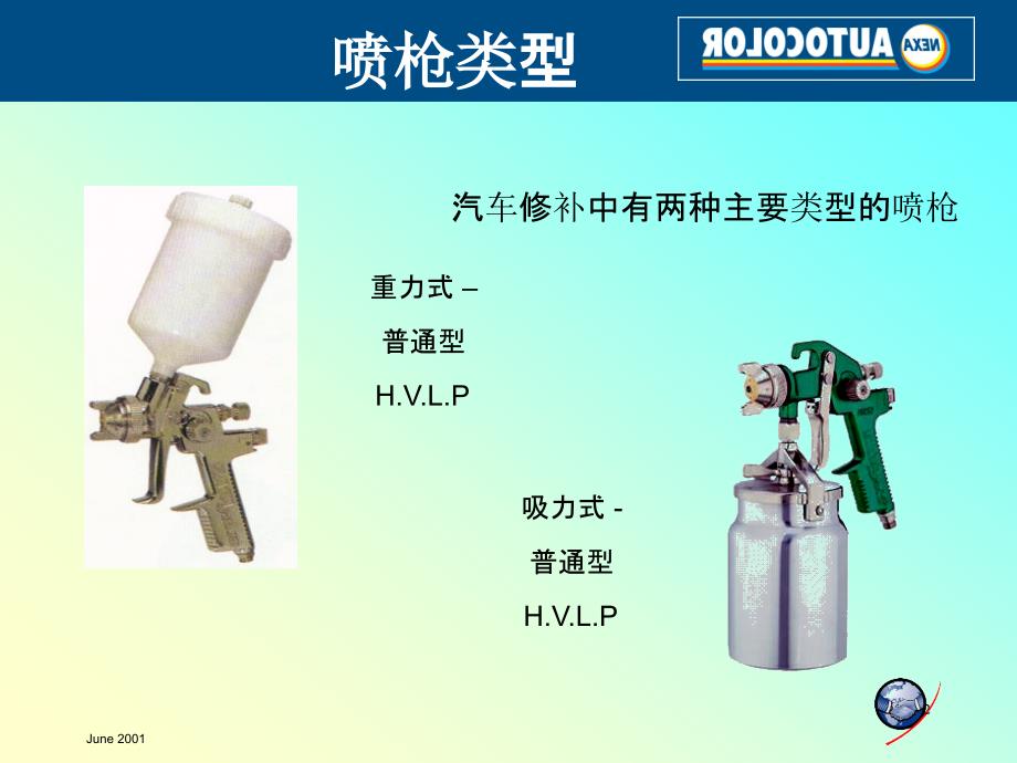 喷枪类型及使用保养ppt课件_第2页