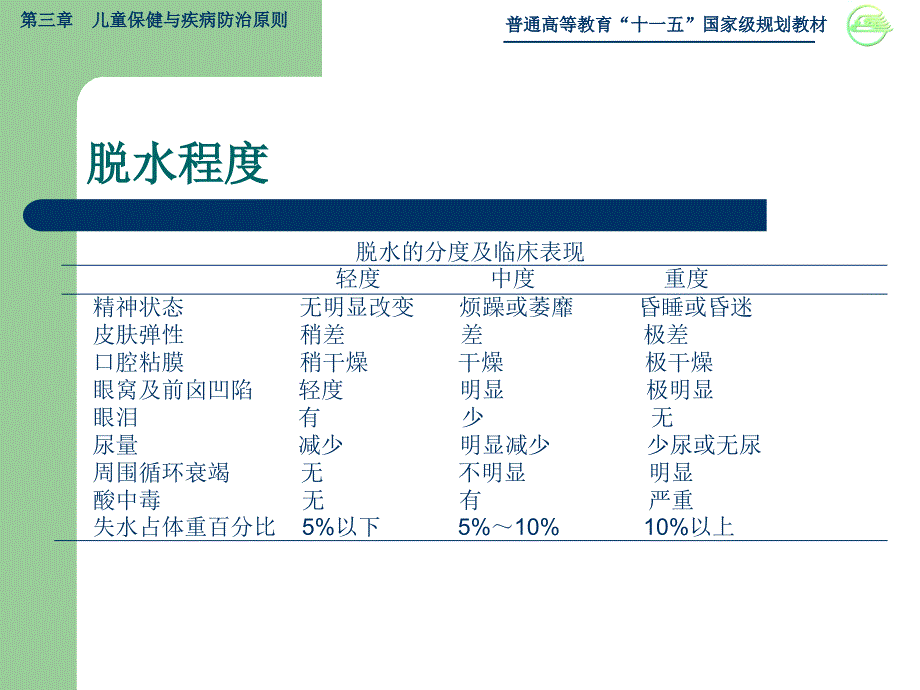 s小儿体液平衡的特点和液体疗法_第4页