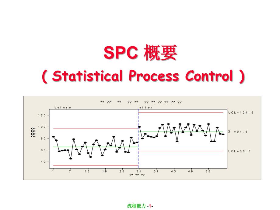 六西格玛之测量_统计过程控制（spc）ppt课件_第2页