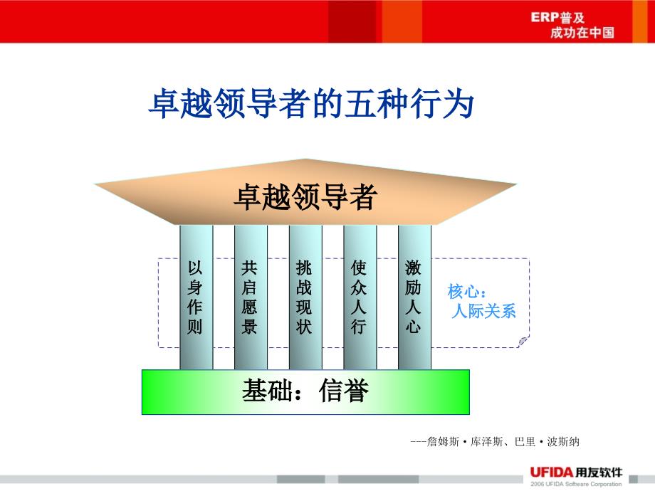 用友集团领导力模型_第1页