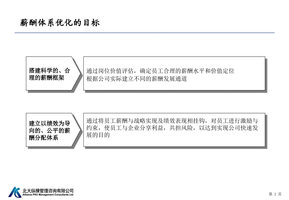 金鼎智达集团薪酬体系设计_第3页