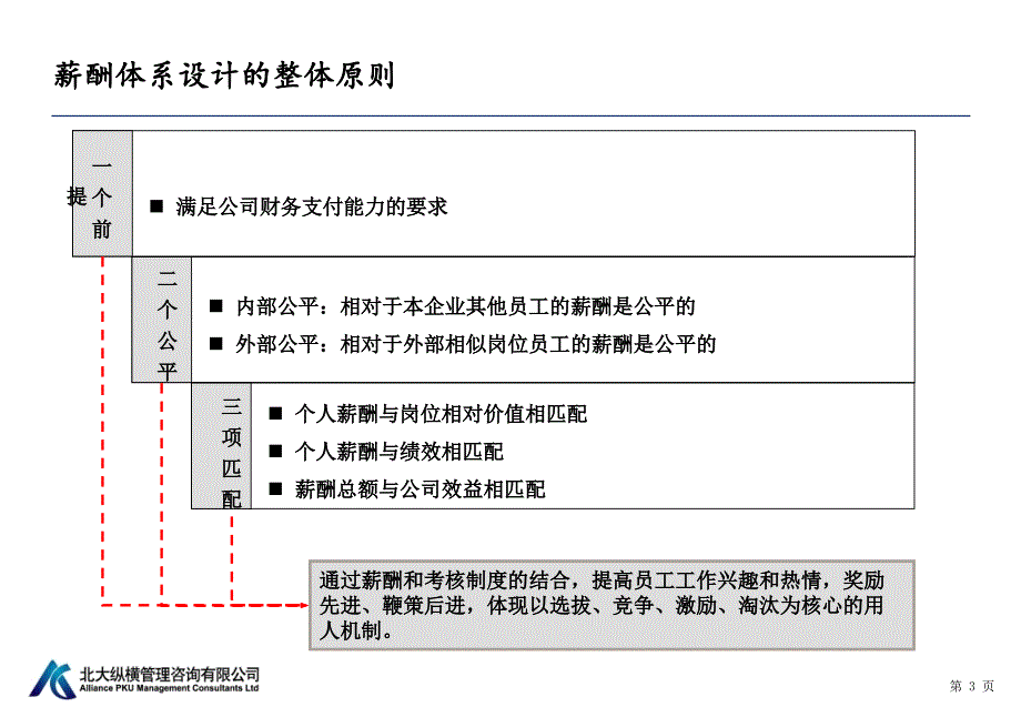 金鼎智达集团薪酬体系设计_第4页