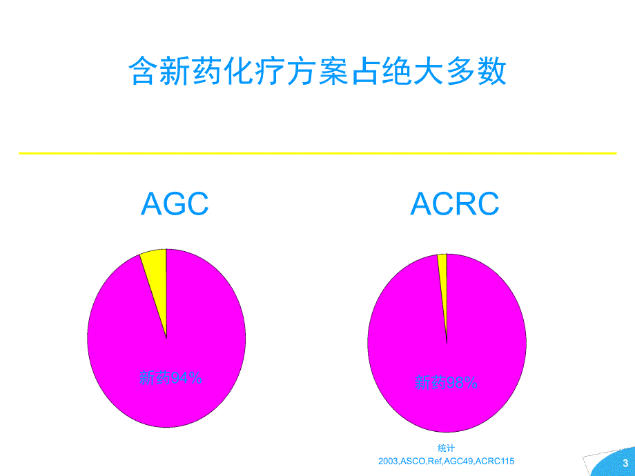 t胃癌化疗新精品课件进展_第3页