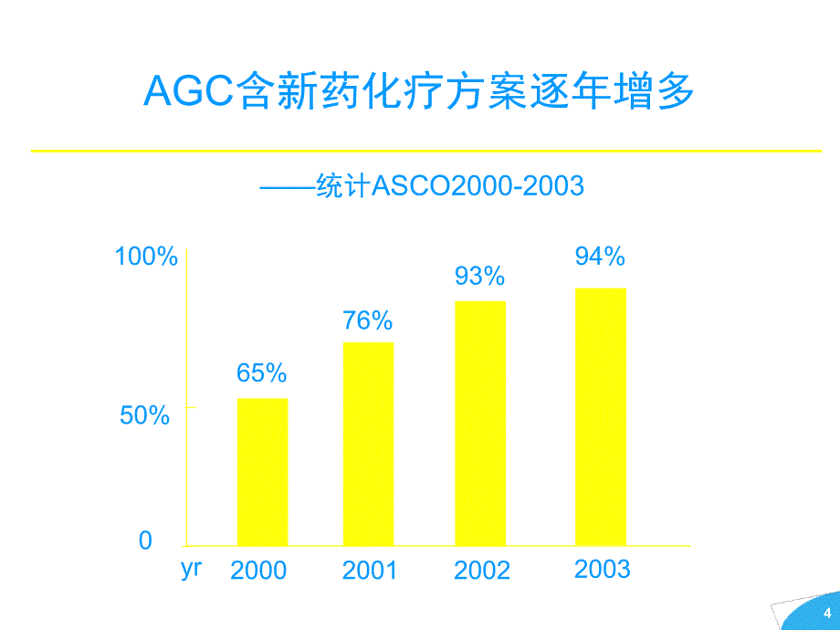 t胃癌化疗新精品课件进展_第4页