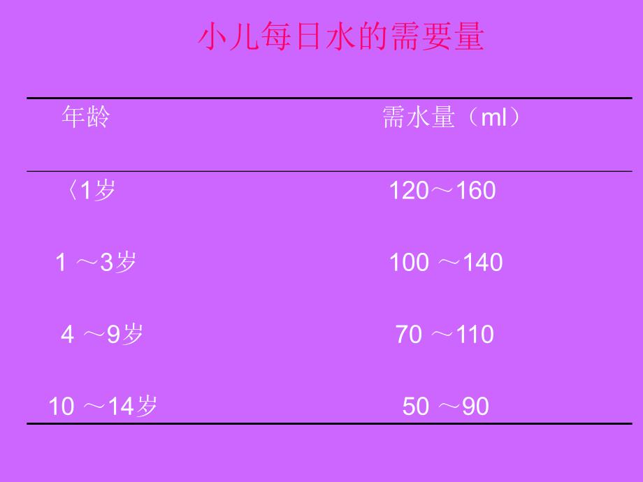 b小儿液体疗法_第3页