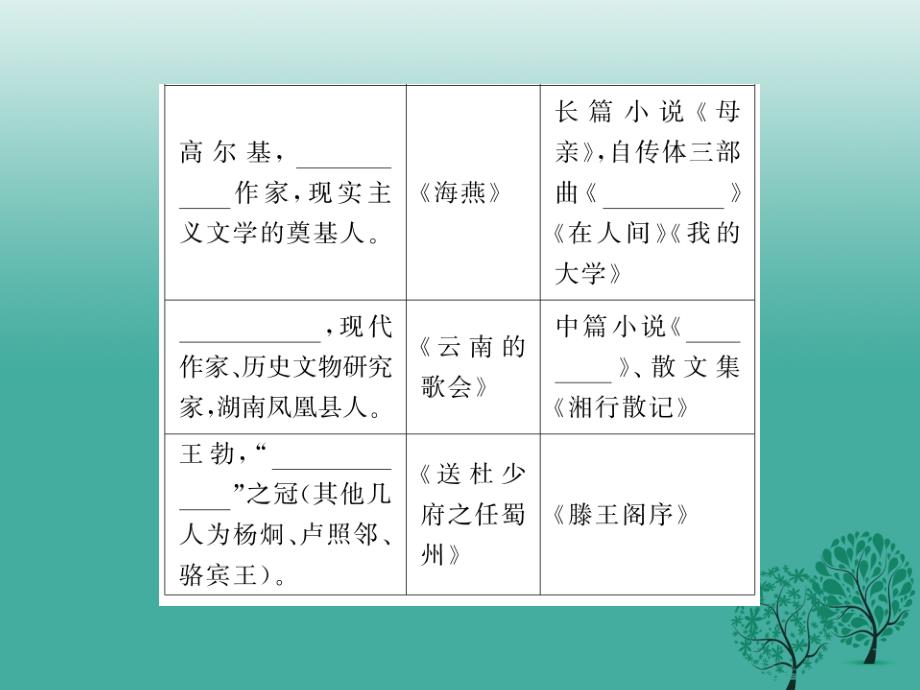 课堂内外2017春八年级语文下册_专题复习训练五_文学常识与名著阅读课件 （新版）新人教版_第3页