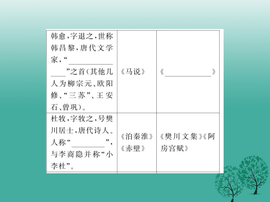 课堂内外2017春八年级语文下册_专题复习训练五_文学常识与名著阅读课件 （新版）新人教版_第4页