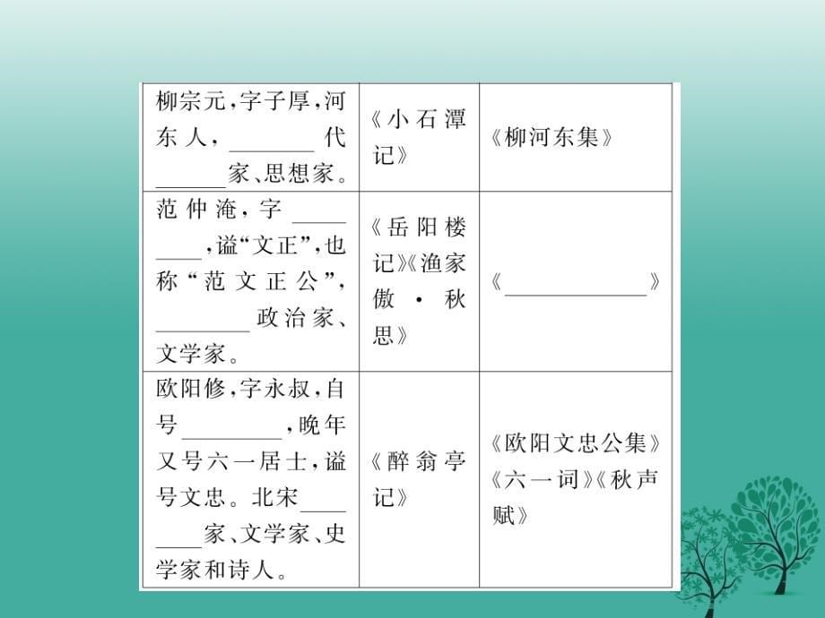 课堂内外2017春八年级语文下册_专题复习训练五_文学常识与名著阅读课件 （新版）新人教版_第5页