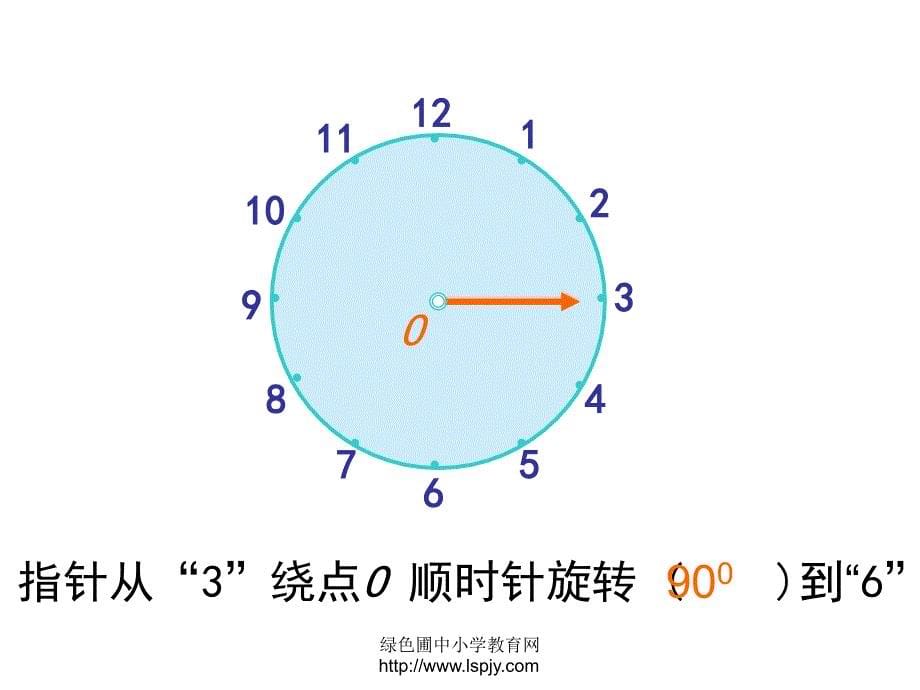 人教版五年级数学下册《旋转》课件_3_第5页