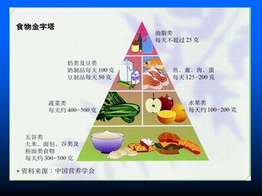 《5．营养、体育锻炼与控制体重　课件》初中体育与健康人教2001课标版七～九年级全一册课件35711geo2k_第4页