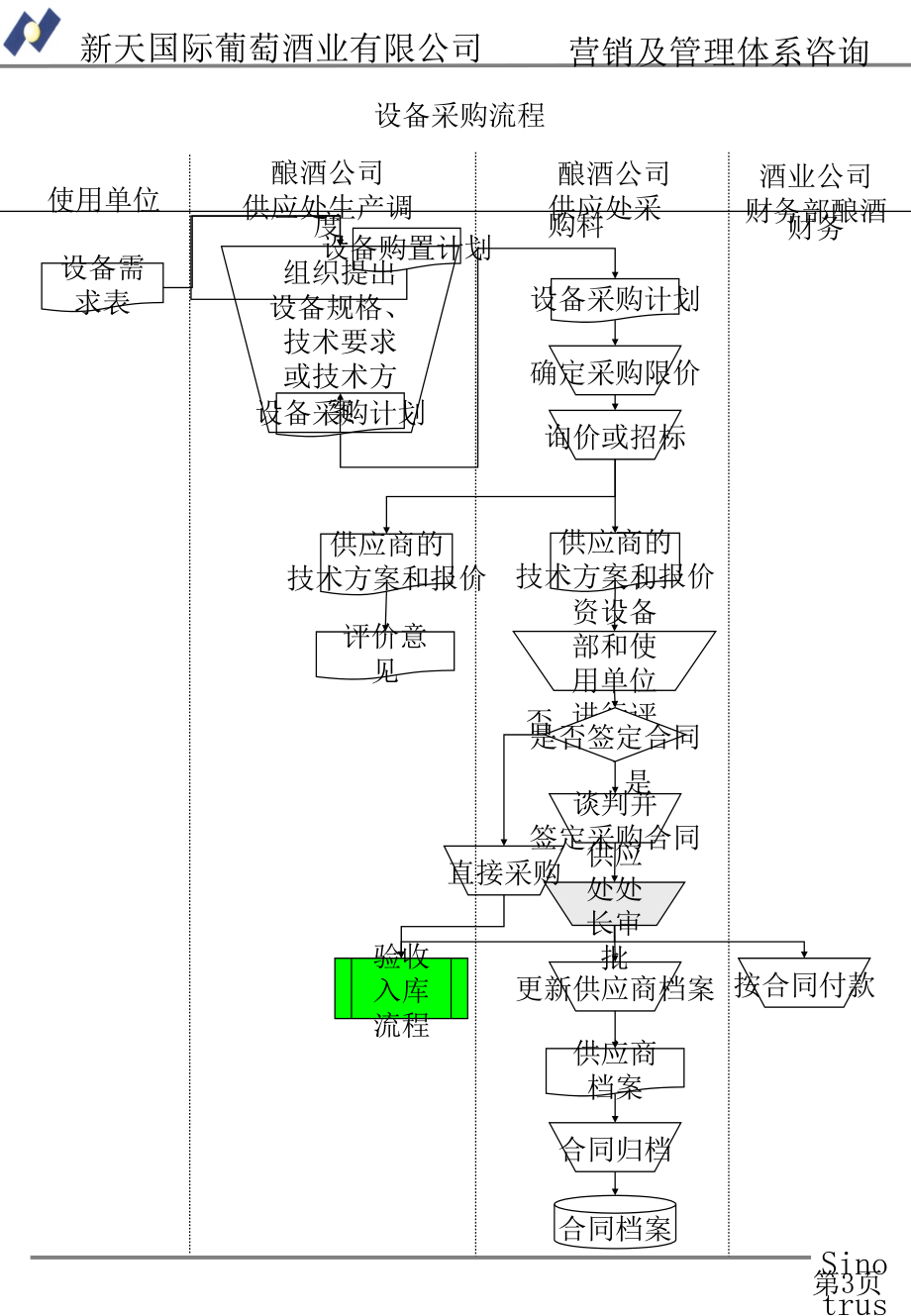 精版管理流程附件0612精通采购管理ppt课件_第3页