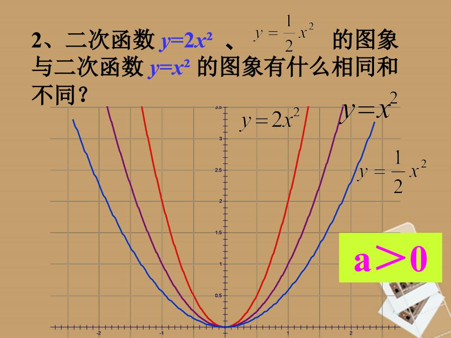 湖北省大冶市金山店镇车桥初级中学九年级数学下册《2612二次函数yax2 k 的图象和性质》课件 新人教版_第4页