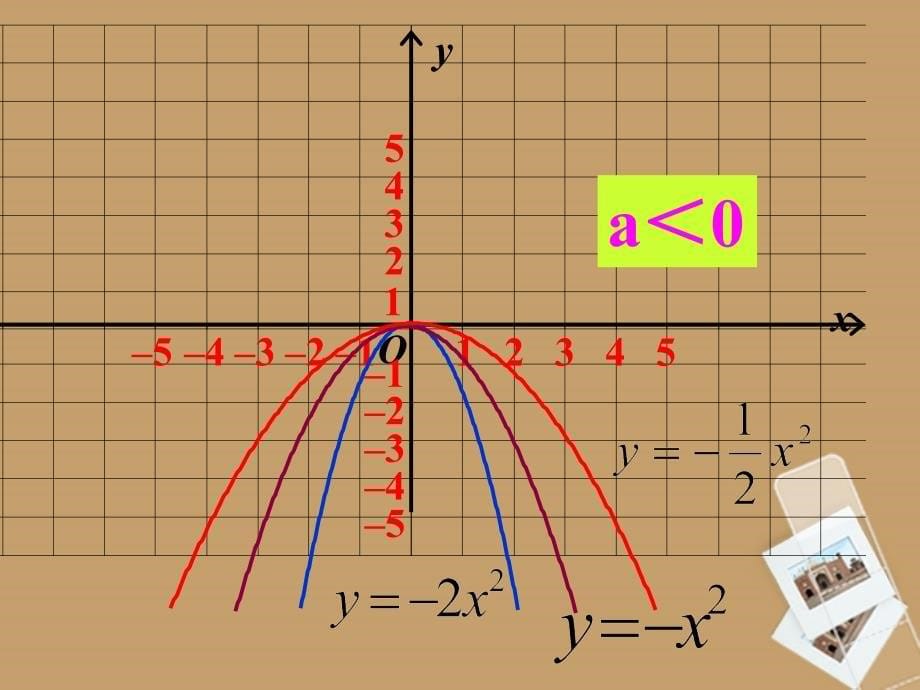 湖北省大冶市金山店镇车桥初级中学九年级数学下册《2612二次函数yax2 k 的图象和性质》课件 新人教版_第5页
