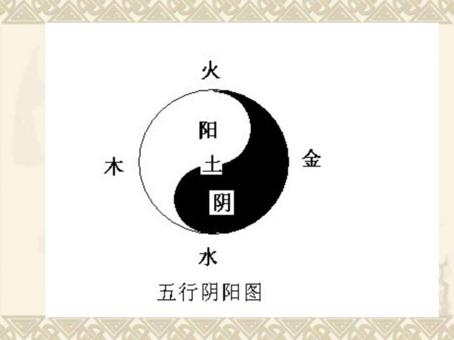 r中医健康保健知识讲座_图文.ppt_第3页