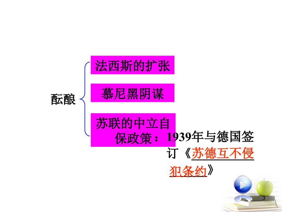 高中历史_专题三第二次世界大战课件_人民选修教程文件_第3页