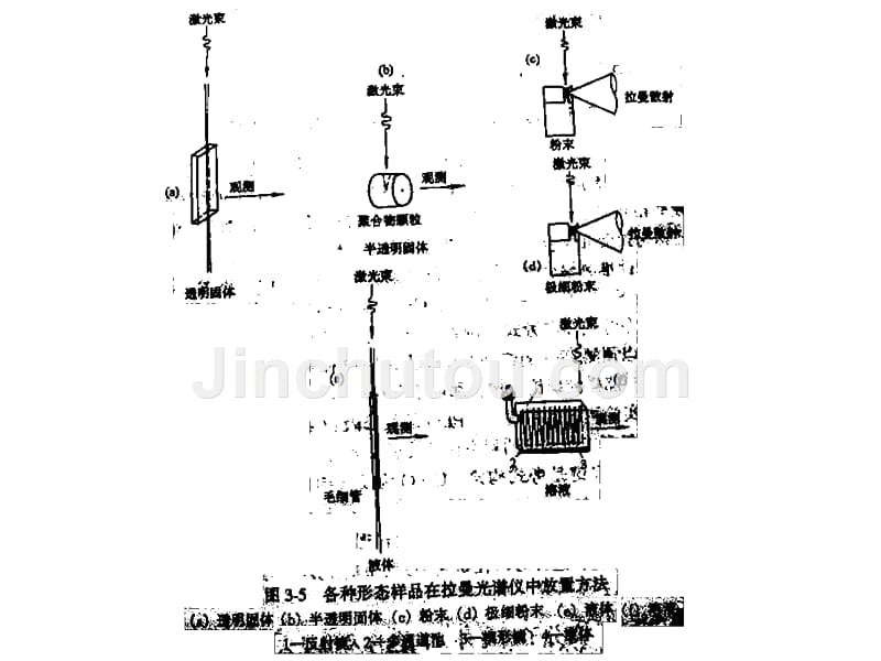 清华课件材料研究与测试方法3拉曼光谱_第5页