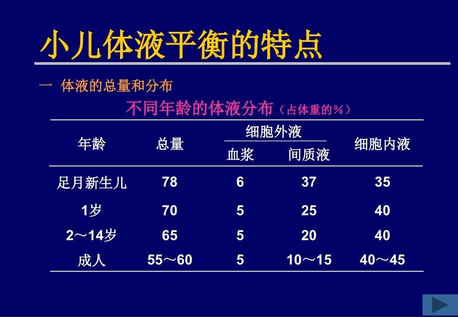 t小儿液体疗法_第5页