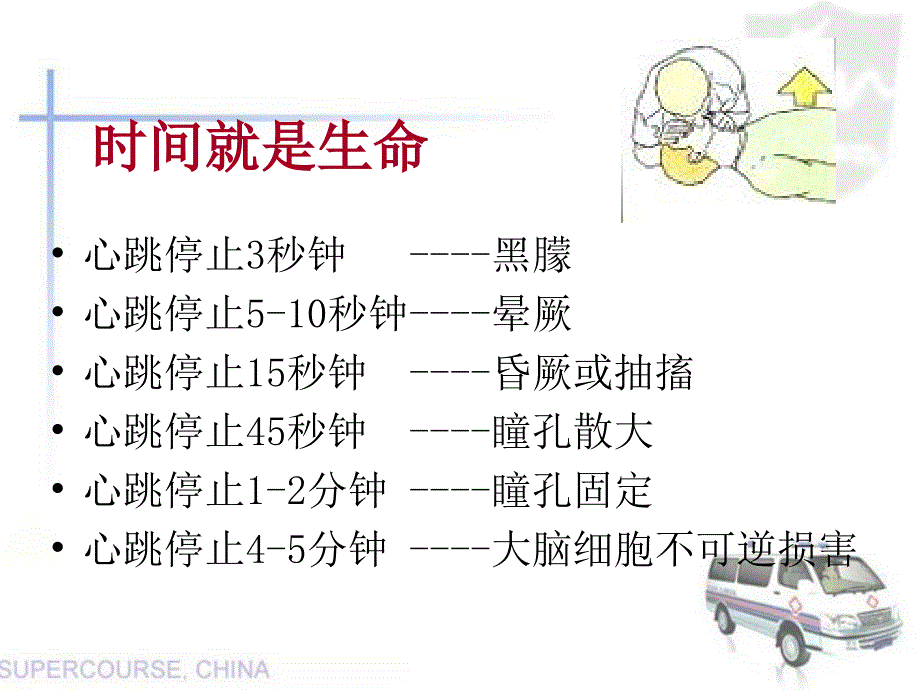 2010心肺复苏(简易呼吸器)培训课件【ppt课件】_第3页