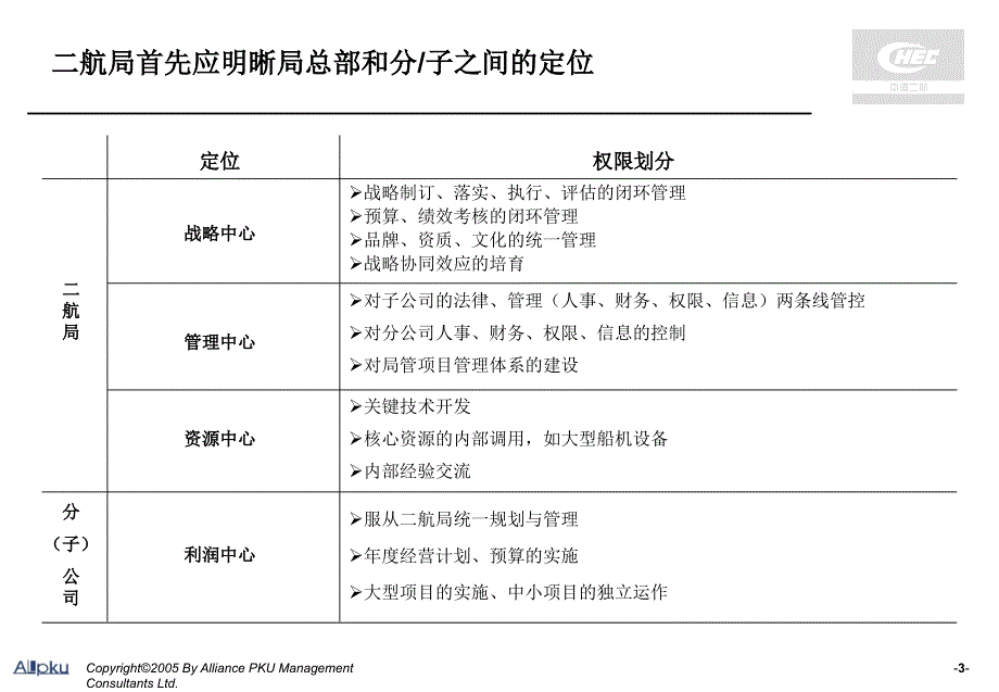 中港二航局总分母子管控设计报告_第4页