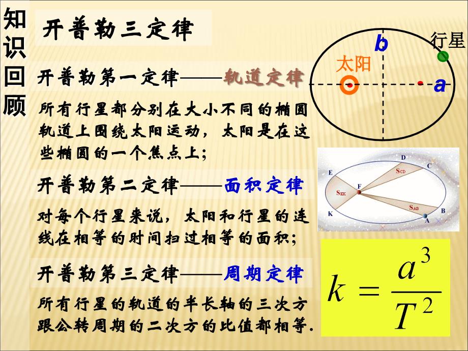 人教物理必修二第六章万有引力与航天2太阳与行星间的引力课件_第1页