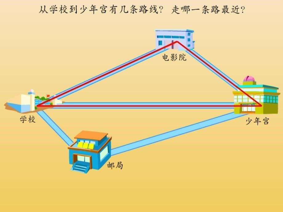 青岛版四年级数学下册《三角形三边之间的关系》ppt课件（尹华莉）（可编辑）_第5页