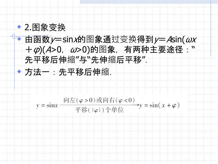 高考三角函数的图像及三角模型的简单应用复习课件宝典_第4页