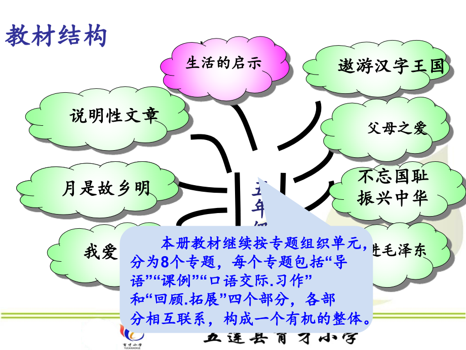 人教版五年级上册第四单元说课标说教材课件_第4页