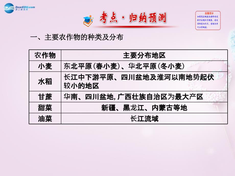 金榜学案2014版八年级地理上册_第4章_中国的主要产业阶段专题复习课件 （新版）湘教版_第3页