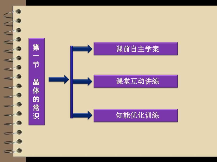 化学第3章第1节晶体的常识_优化课件（人教版选修3）_第3页