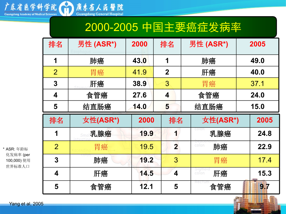 0胃癌围手术期化疗及规范化治疗_第3页