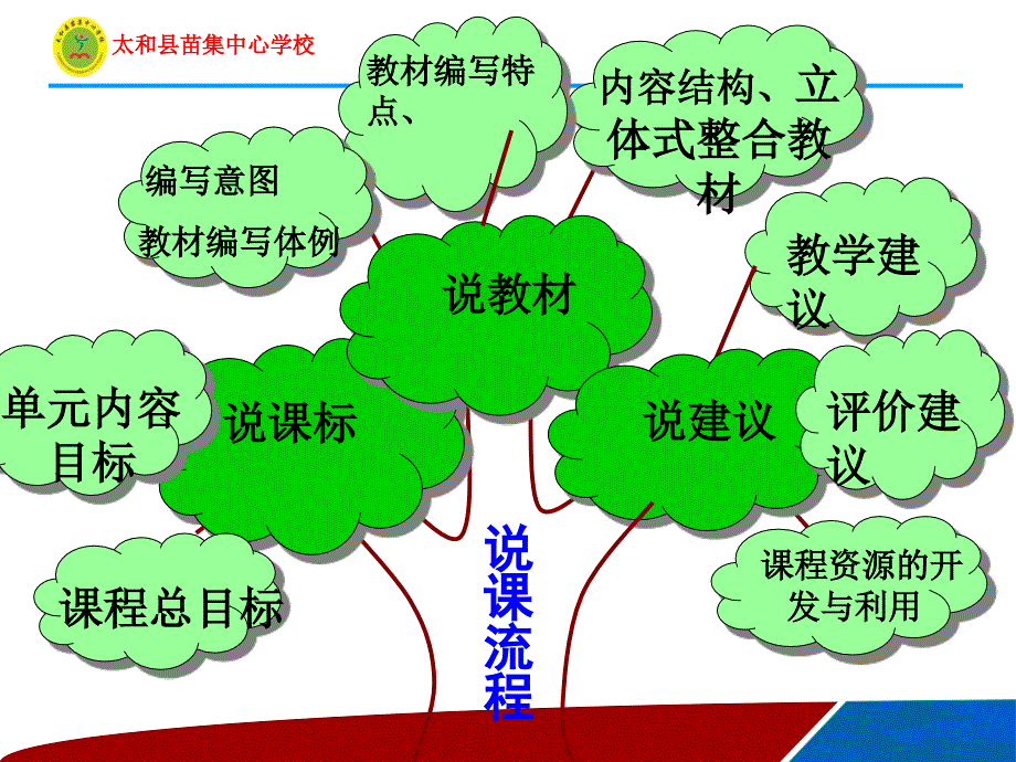 语文人教版九年级上第四单元三说ppt课件_第2页