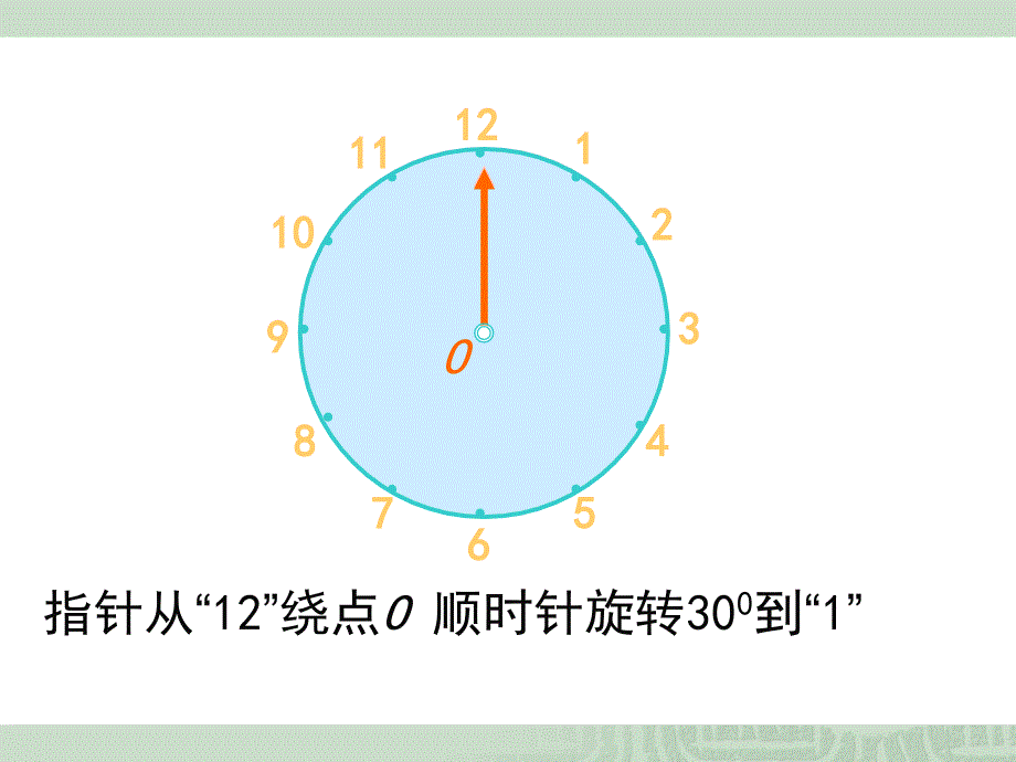 人教版五年级数学下册《旋转》课件图文_第4页