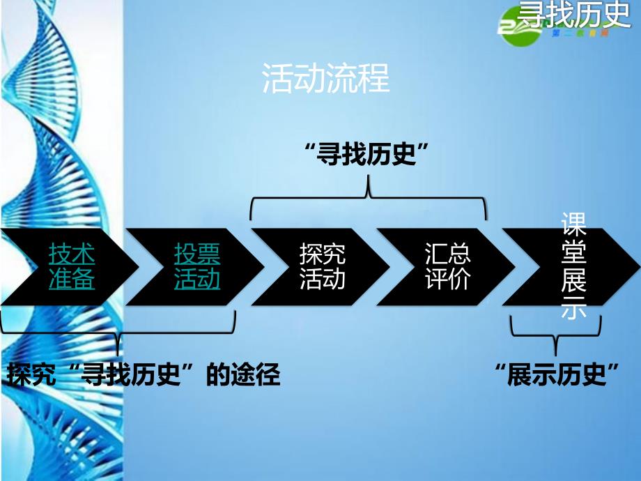 六年级历史上册_第4课《活动课_寻找历史》课件 鲁教版五四制_第4页