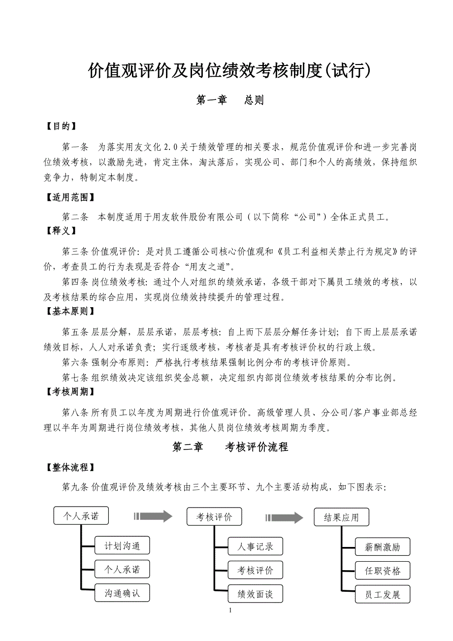 用友-价值观评价及岗位绩效考核制度_第1页
