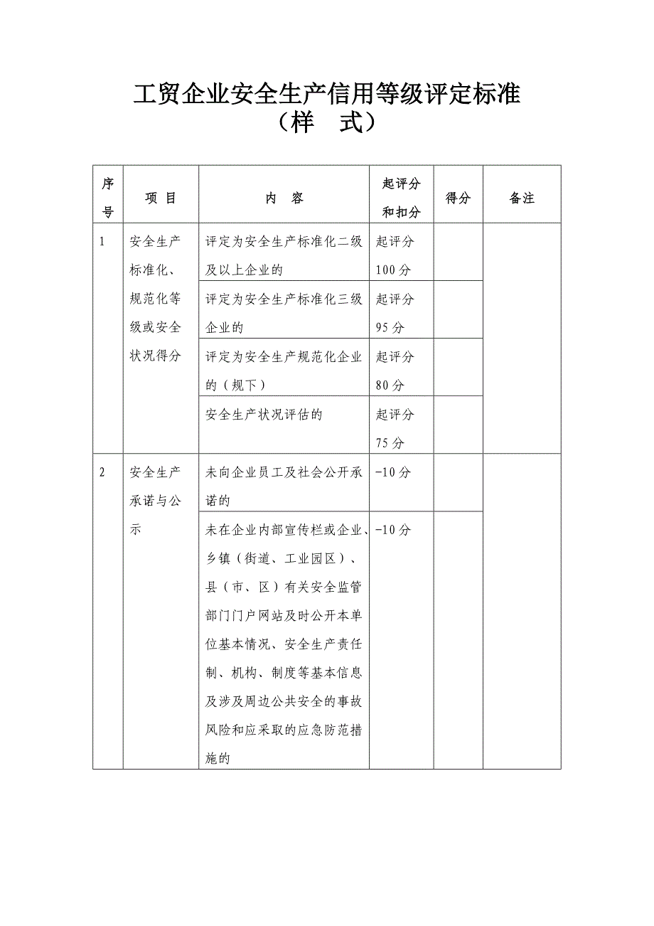 工贸企业安全生产信用等级评定标准（样式）_第1页